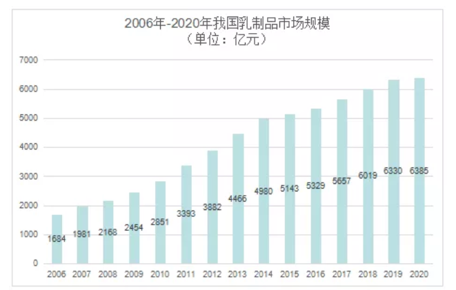 乳制品行业在微信推广的趋势是怎样的？