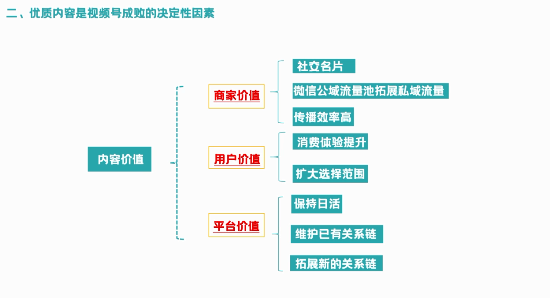 哪些内容会影响微信推广乳制品的效果？