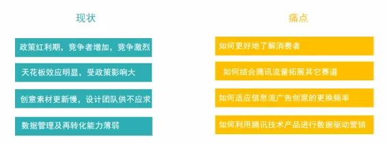 ​腾讯创意广告：消防工程师行业提量秘籍