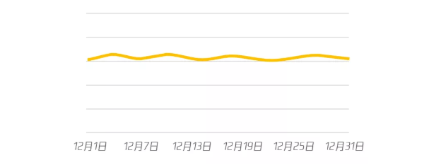 腾讯平台推广本地生活服务广告的效果如何？