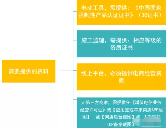 家装建材行业如何借助微信朋友圈广告获客