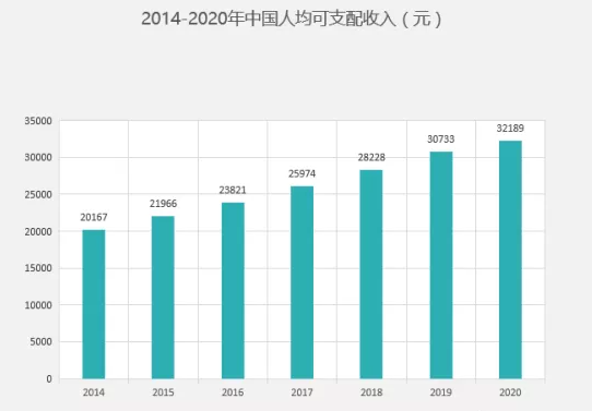 母婴行业获客难？教你几招微信推广获客实操