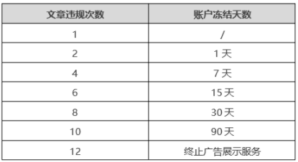 微信推广：违规处罚