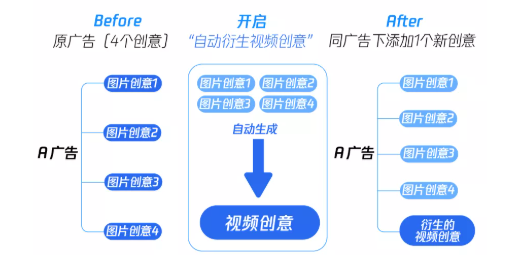 电商品牌怎样在微信投放广告？效果如何？