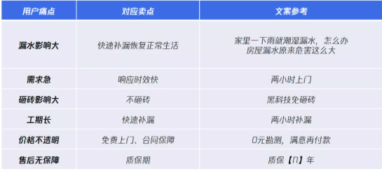 防水行业在微信广告获客的文案