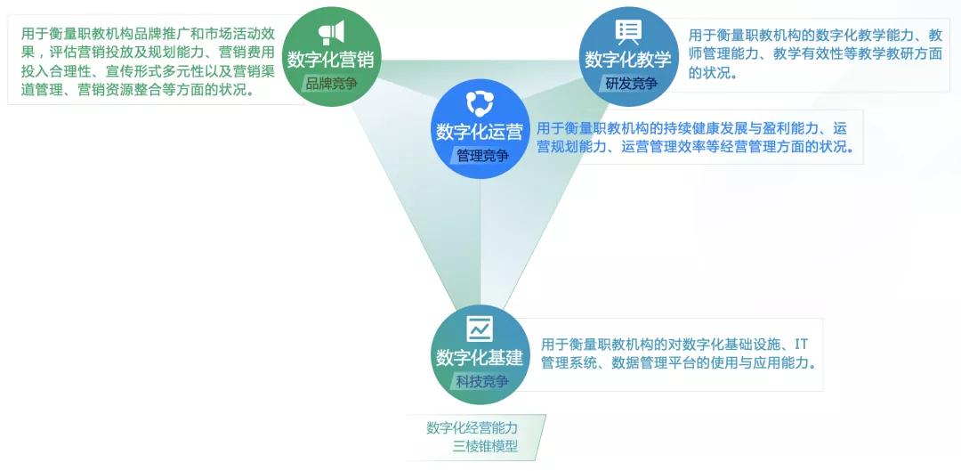 微信广告：数字化浪潮下职教行业怎样开发新增长？