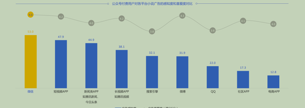 微信公众号推广