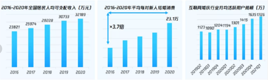 腾讯广告推广