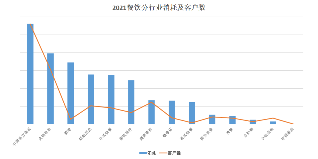 端午腾讯广告投放亦可赛艇！【烘焙甜品】商家爆量指南！