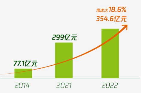 露营热潮来临，微信广告如何玩转种草经济？