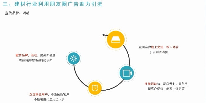 在这个过程中我们的建材商家遇到那些痛点呢，比如说，大部分人们都喜欢在网上浏览效果图，价格透明。