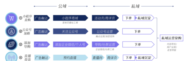 微信广告案例介绍：必读美妆护肤行业引流秘籍！