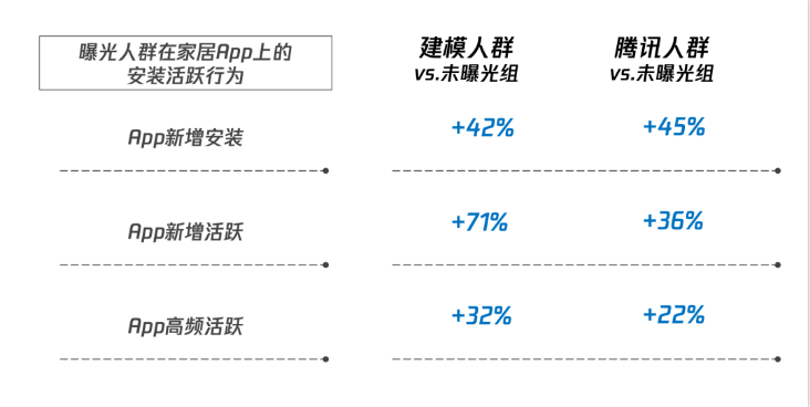 电通数据产品团队利用腾讯广告RACE，基于品牌全链路数据（R1至R5）建立曝光归因模型