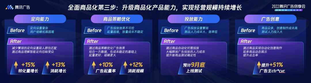 在全面商品化的过程中，腾讯广告重点需要解决三个关键问题。