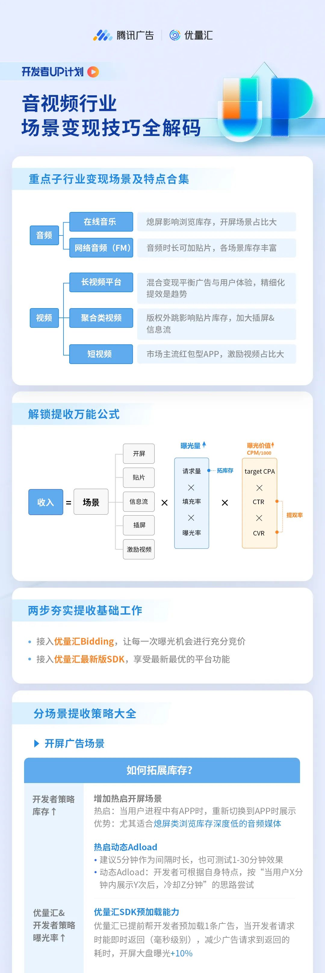 《音视频行业场景变现技巧全解码》直播课亮点回顾