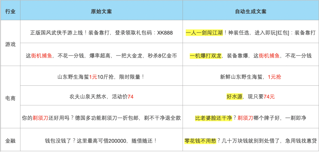 腾讯广告开户方式：支持开通直客账户或子客账户