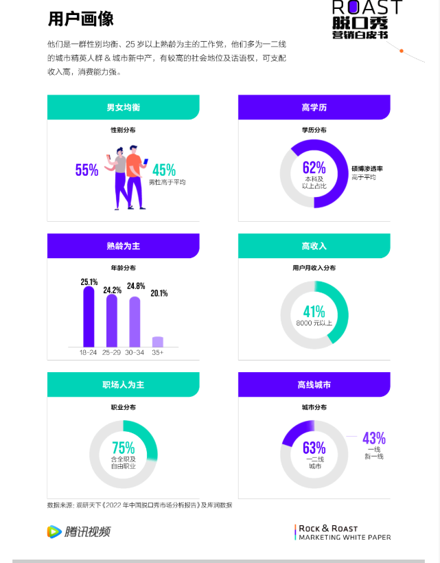 从不为人知到- -票难求，综艺助力脱口秀从舶来的小众兴趣，蜕变为关注当代年轻人社会情绪的重要圈层文化。