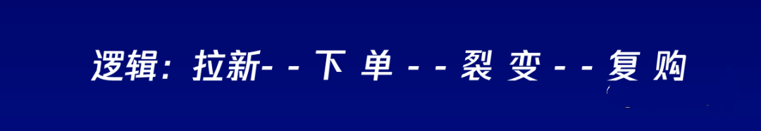 与商家协商策划，强利益诱导的营销活动，首先利用微信朋友圈广告低成本高曝光的特点，达到引流的目的；