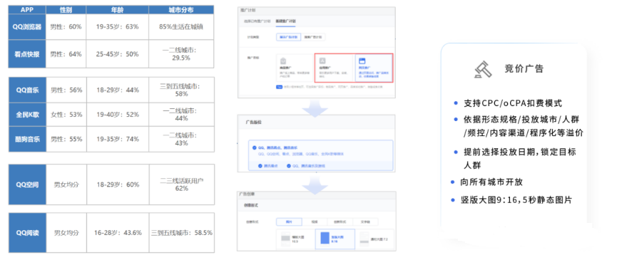 【多样化贴片资源】在人群吸引力和触动力上具备明显优势