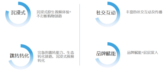 今天小编带领大家一起去了解下视频号生态玩法下为广告主带来的新的机遇与商机。