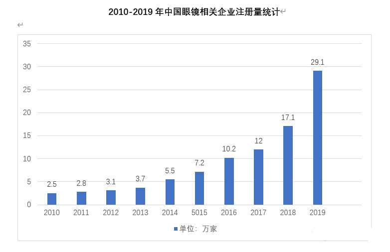 投放朋友圈的优势