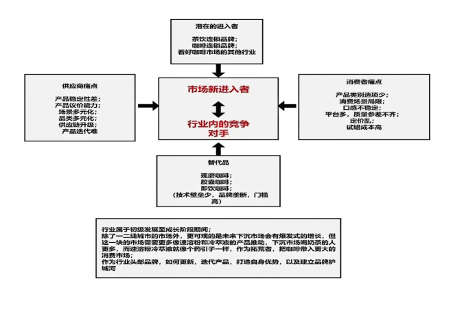 什么是私域流量？