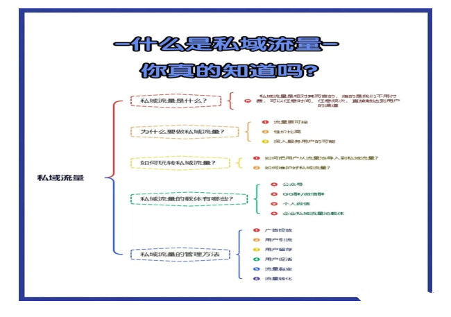 什么是私域流量？