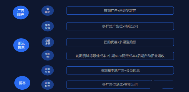 微信朋友圈广告>腾讯新闻>文章底部。