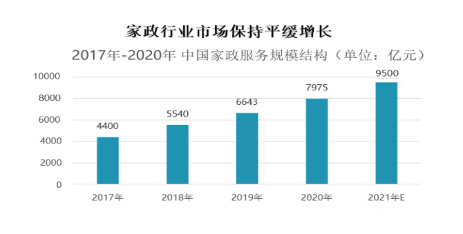 腾讯生态广告拥有海量用户资源的领先互联网营销平台。