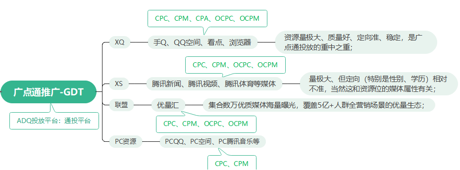 一键了解【腾讯看点】新玩法