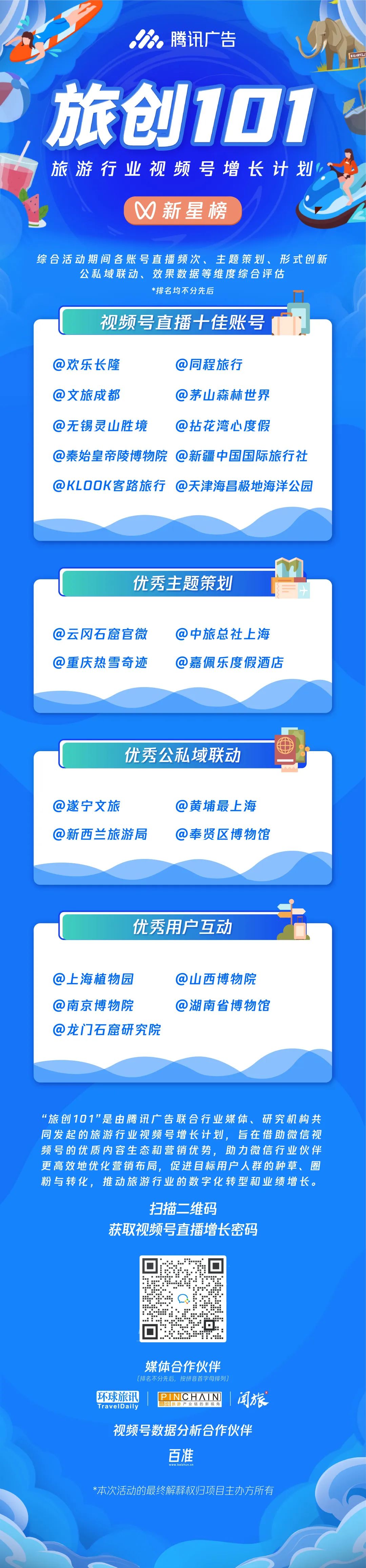 重磅丨“旅创101——旅游行业视频号增长计划”新星榜正式发布！