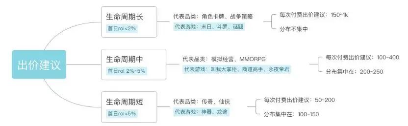 当然，短时间内实现成绩多段跳，也离不开腾讯广告精细化营销的助力