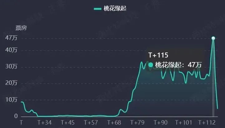 好内容逐渐成为赛道突围的关键，而提质增效、让好内容被看见，亦是市场稳健发展的主旋律。