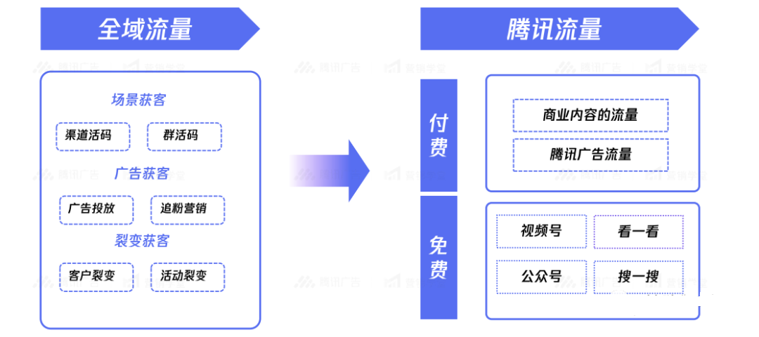 如何进行获客引流