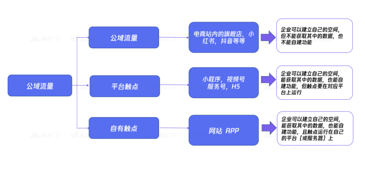 如何进行获客引流