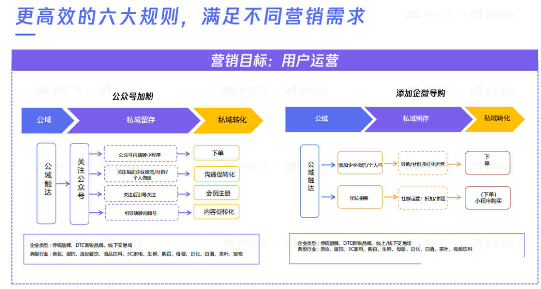 如何进行获客引流