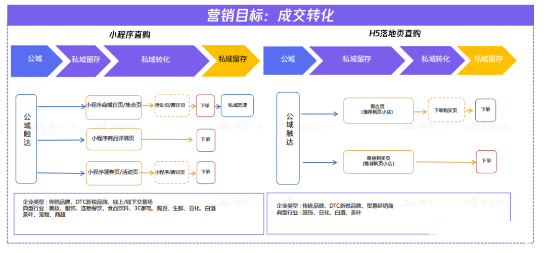 如何进行获客引流