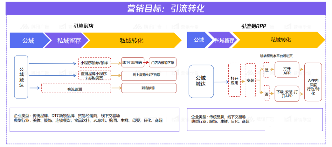 如何进行获客引流