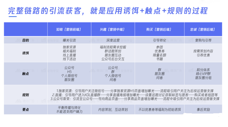 如何进行获客引流