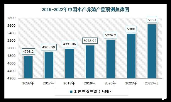 关于小龙虾行业在微信朋友圈广告的营销解决方案（上）