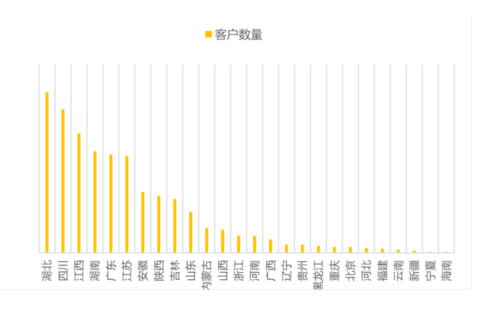 小龙虾投放获客