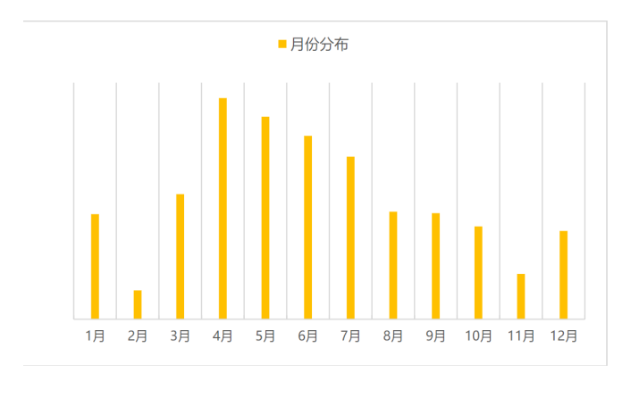 小龙虾投放获客