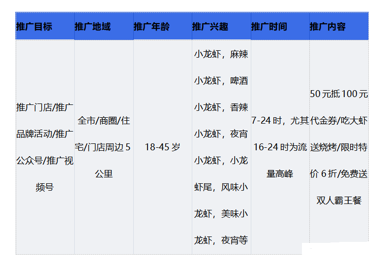 小龙虾投放获客