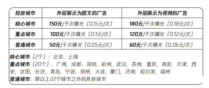 小龙虾投放获客