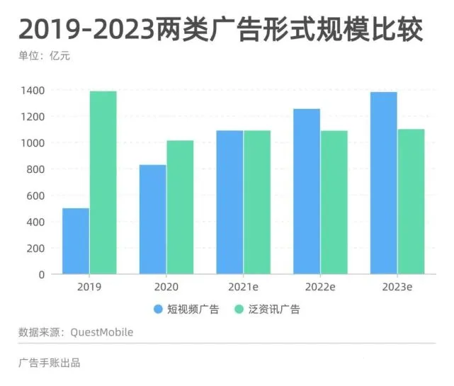 视频号的含义及优势