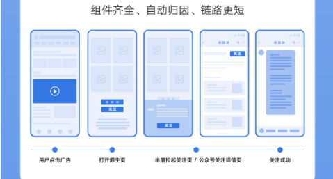 链路4：原生页内一键关注公众号