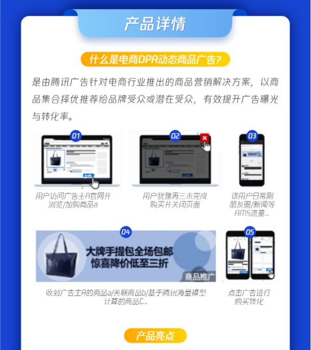 什么是电商DPA动态商品广告?是由腾讯广告针对电商行业推出的商品营销解决方案，以商品集合择优推荐给品牌受众或潜在受众，有效提升广告曝光与转化率。