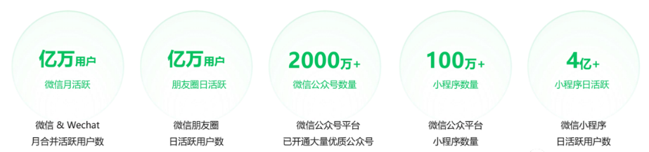 社交和通信服务QQ、社交网络平台QQ空间、腾讯游戏旗下QQ游戏平台、腾讯新闻客户端、QQ浏览器、腾讯视频等