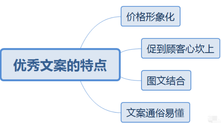 小编有多年撰写文案的经验，总结了优秀促销文案的几个特点，我们一起来看看吧：