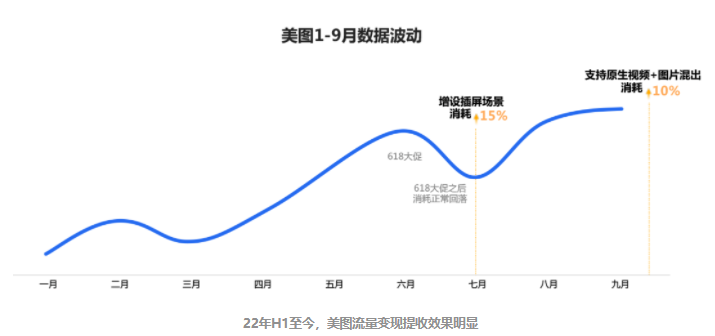 美图商业广告产品负责人班超：“平台的优化背后肯定是一个强大的产运研团队经过充分的市场调研和头脑风暴后的结果，我们可以借助平台的力量，寻找一些灵感和方向。”